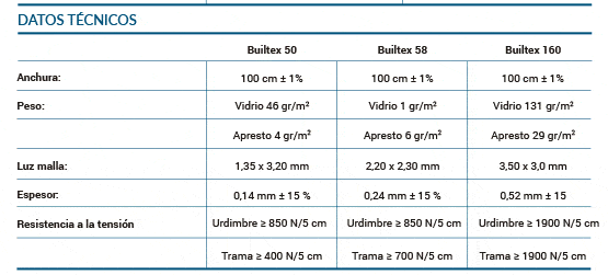 malla-fibra-de-vidrio