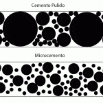 grano cemento pulido y microcemento