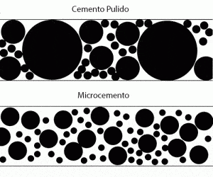 grano cemento pulido y microcemento