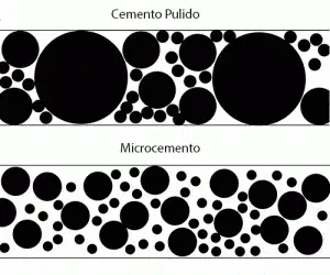BLOG MICROCEMENTO 35 grano cemento pulido y microcemento