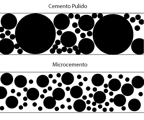 Diferencia entre microcemento y cemento pulido. exteriores y piscinas