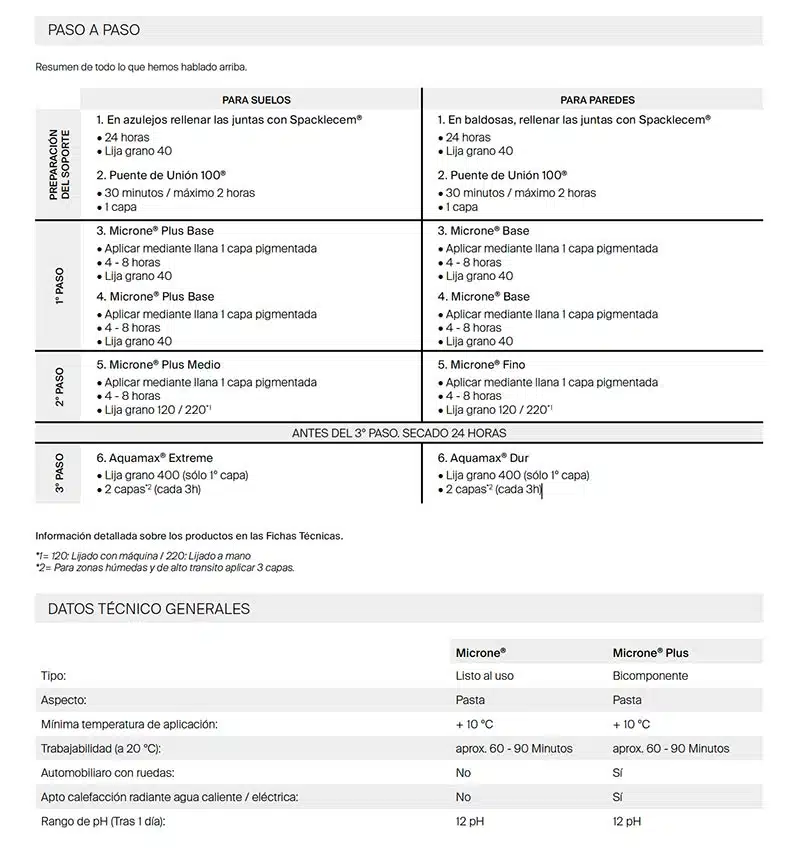 microne-ficha-