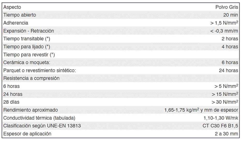 datos tecnicos NIveland 30R