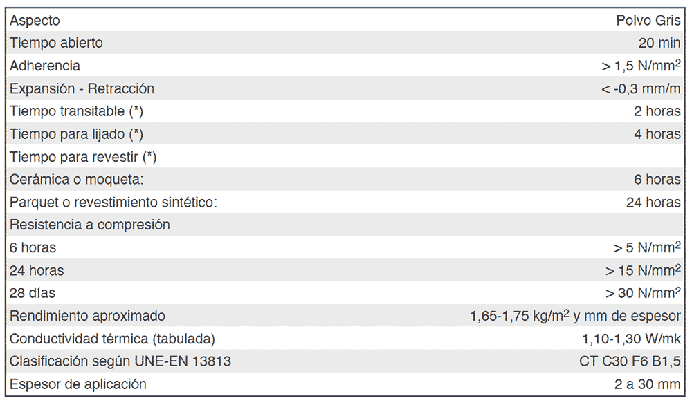datos tecnicos NIveland 30R