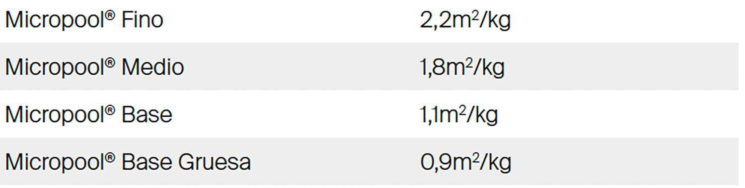 rendimientos del micropool
