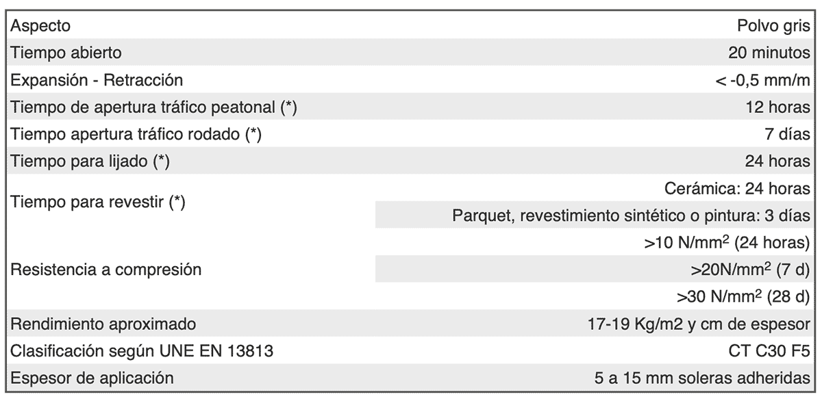 traffic 15 R Ficha
