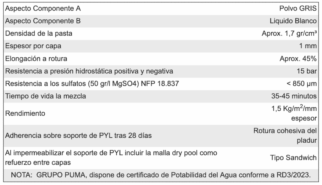 Ficha-Morcem-DRY-F