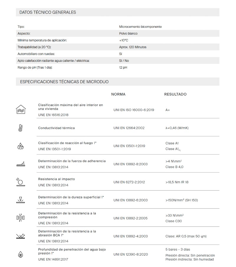 Microcemento MicroDuo 2 ficha microduo