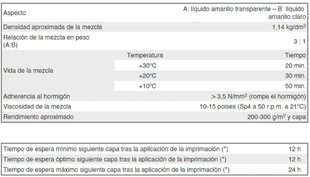 Paviland Primer EP ficha con datos técnicos