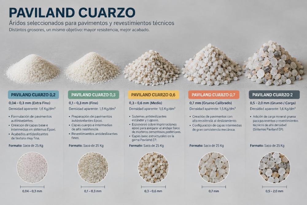 Diferentes tipos de arido de cuarzo para espolvoreado