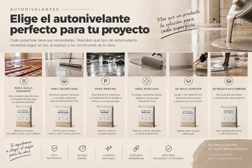 Que autonivelante elegir. campaña publicitaria