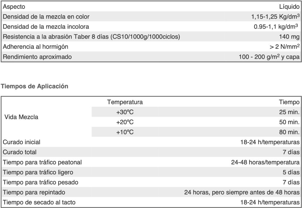 ficha tecnica paviland Top pu