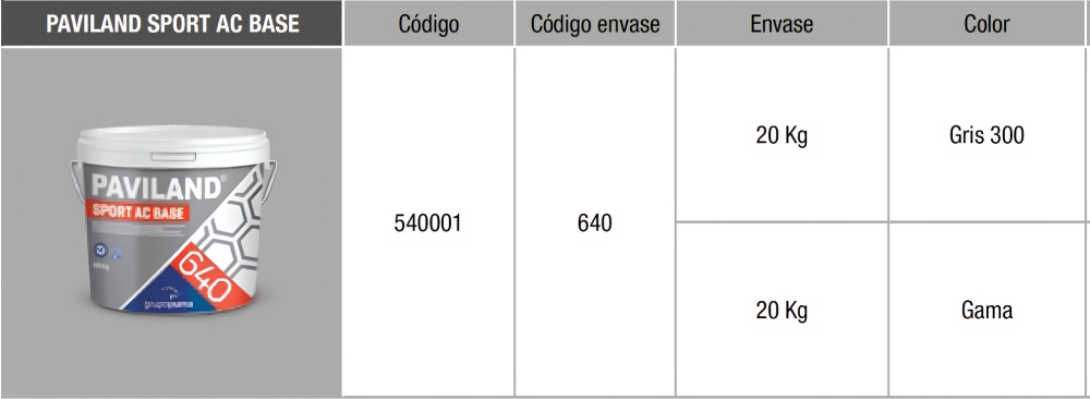 Paviland Sport AC Base