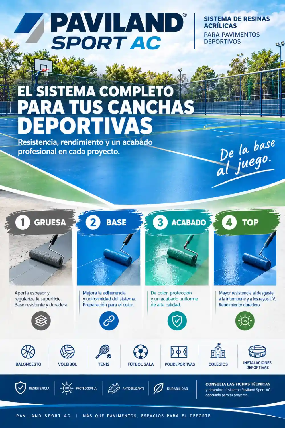 Sistemas Paviland Sport AC